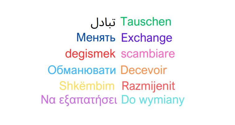 Das Wort "Tauschen" auf verschiedenen Sprachen.